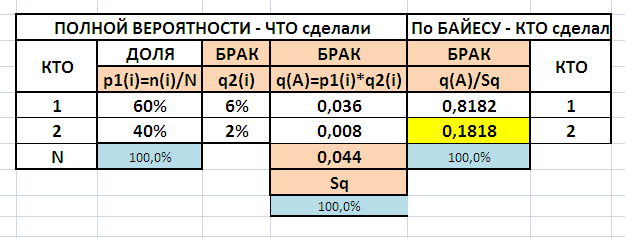 Фирма вспышка изготавливает фонарики вероятность 0.02 бракованный