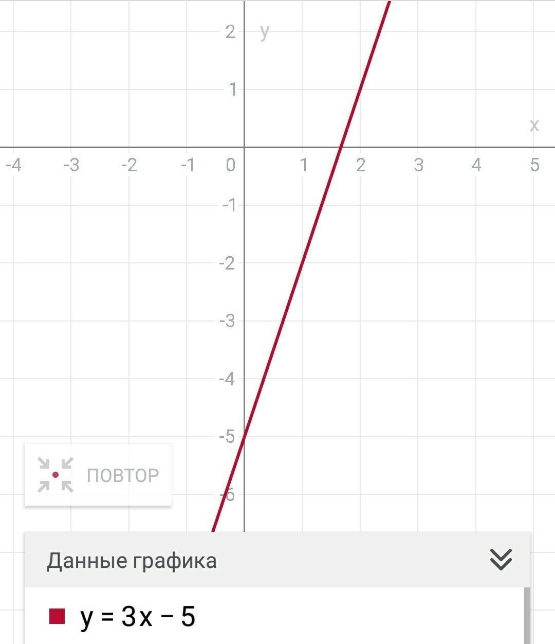 Найдите функции которые графики параллельны. График параллелен графику. Как построить параллельный график. Как построить график параллельный данному. График который параллелен графику функции y -5x-3.