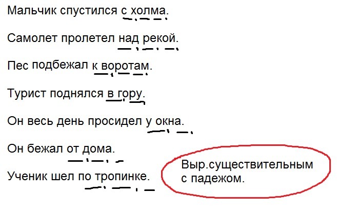 Спускайся ниже музыку наоборот потише. Нос самолета предложение составить со словосочетанием. Речь для предложения в самолете.