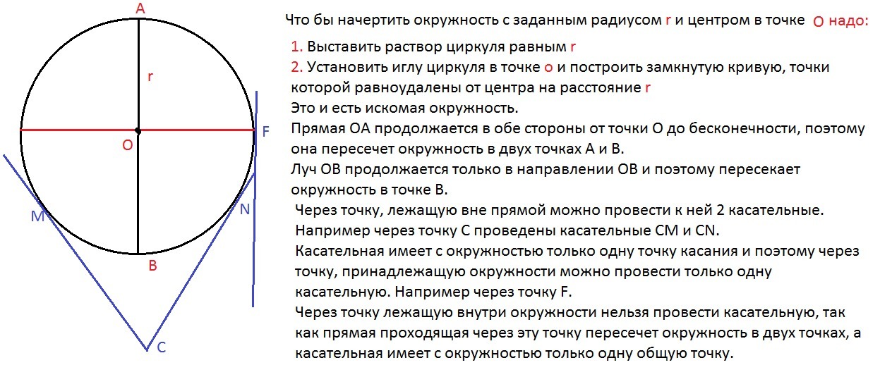 Через любую точку лежащую вне окружности можно провести две касательные к этой окружности рисунок