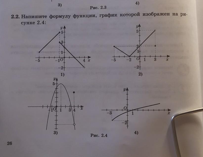 Запишите формулу функции график которой задан. Написать формулы функций, графики которых изображены. Напишите формулу функции на рисунках. Напишите формулы для функций, графики которых изображены. Запишите формулу для каждого Графика.