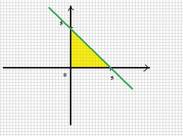 Y kx 1 5 11 k. Y=KX + В четверти. Прямая y=KX+5. Y KX+B нв треугольник. Прямая y=KX равная оси oy.