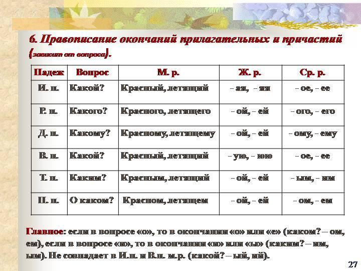 Выбор гласных в окончаниях. Правописание падежных окончаний причастий. Правописание окончаний причастий таблица. Падежные окончания причастий таблица. Падежные окончания причастий.