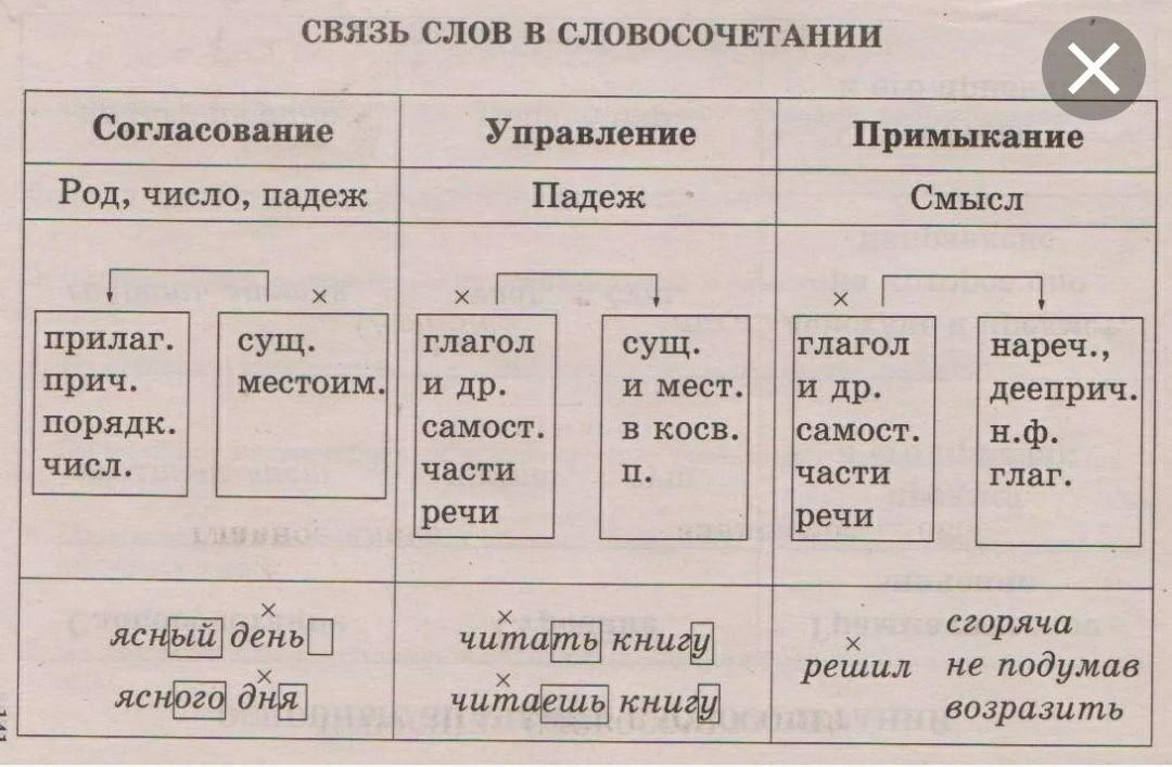 Схема словосочетания 5 класс