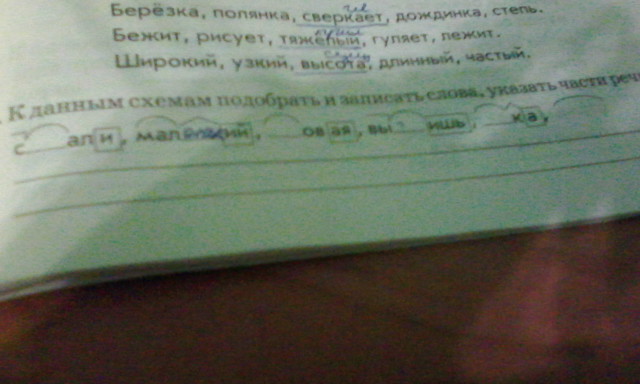 Данным схемам подобрать и записать слова указать части речи