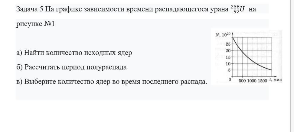 График по периоду времени. Время распада оксида урана.