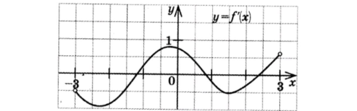На рисунке изображен график функции заданной. На рисунке изображён график производной некоторой функции. Точки экстремума синусоиды. График производной от синуса. Изобразите график четной функции заданной на промежутке -3 3.