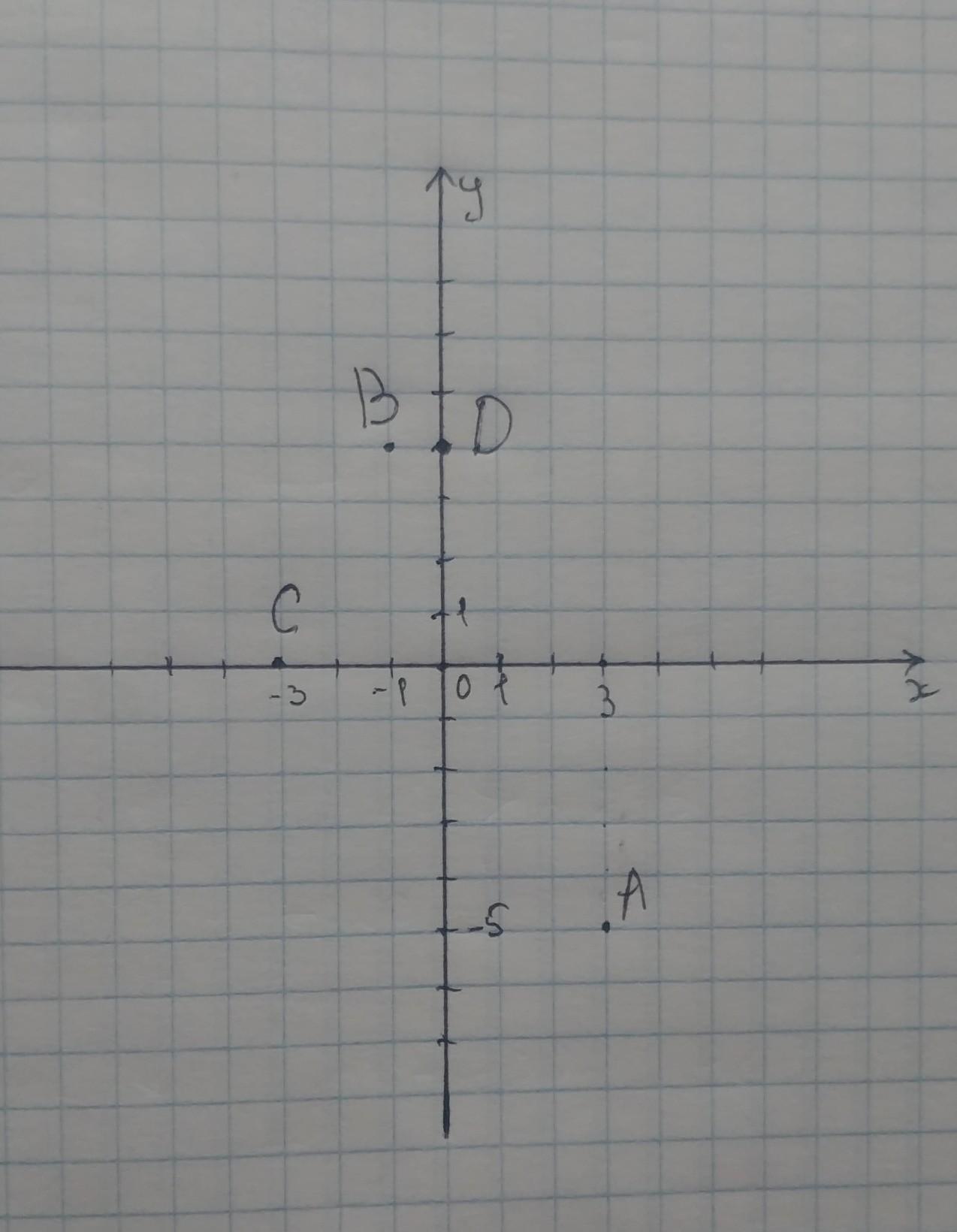 4.1 точка 0. Точка 1 2 3. 5 И 4 точка. Точка в (-4 -1). Точка а(-5;2).