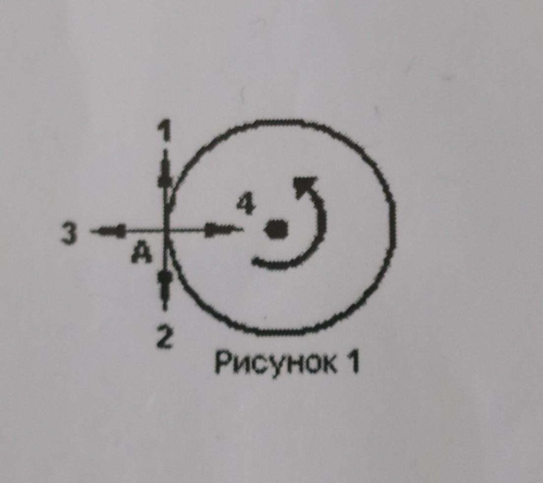 Тело движется по окружности укажите направление ускорения рисунок 1 а ускорения 1