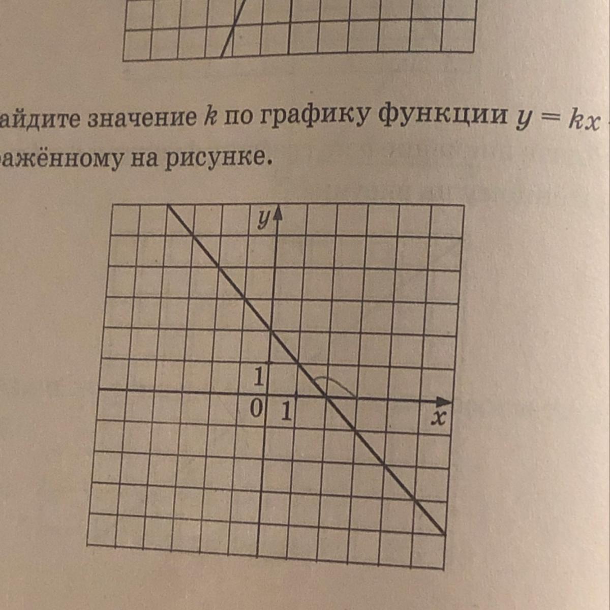 Найдите значение k по графику функции изображенному. Найти k по графику. Значение k по графику. Как найти значение k по графику. Найти значение k по графику функции.