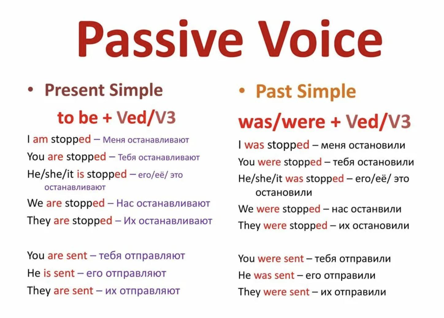 Present simple passive speak
