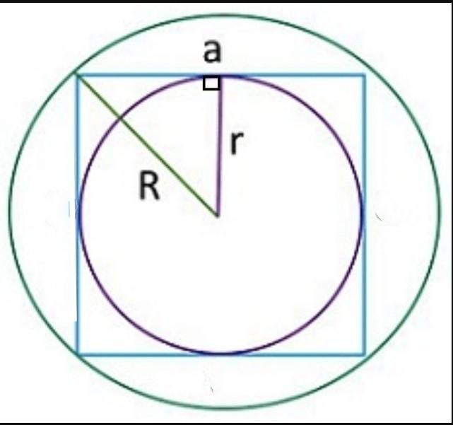 Квадрат и окружность формулы. Радиус вписанной окружности в квадрат. Радиус описанной окружности около квадрата. Вписанная и описанная окружность в квадрат. Квадрат вписанный в круг и описанный радиус с.