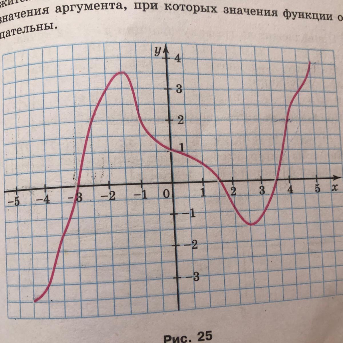 Пользуясь графиком найдите