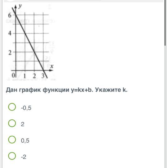 Дан график ? функции.y=kx+b.Графиком функции является .? Сравни (скопируй в кажд