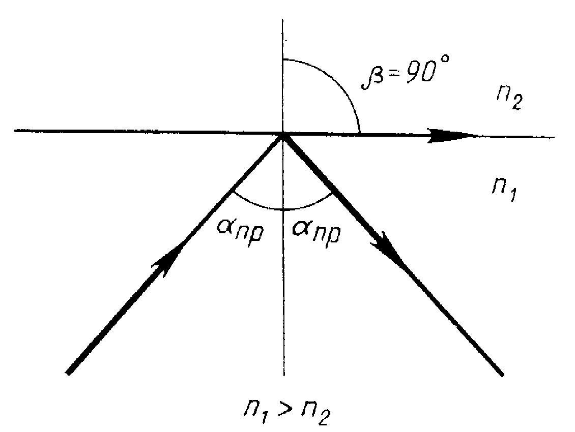 Рисунок угла преломления