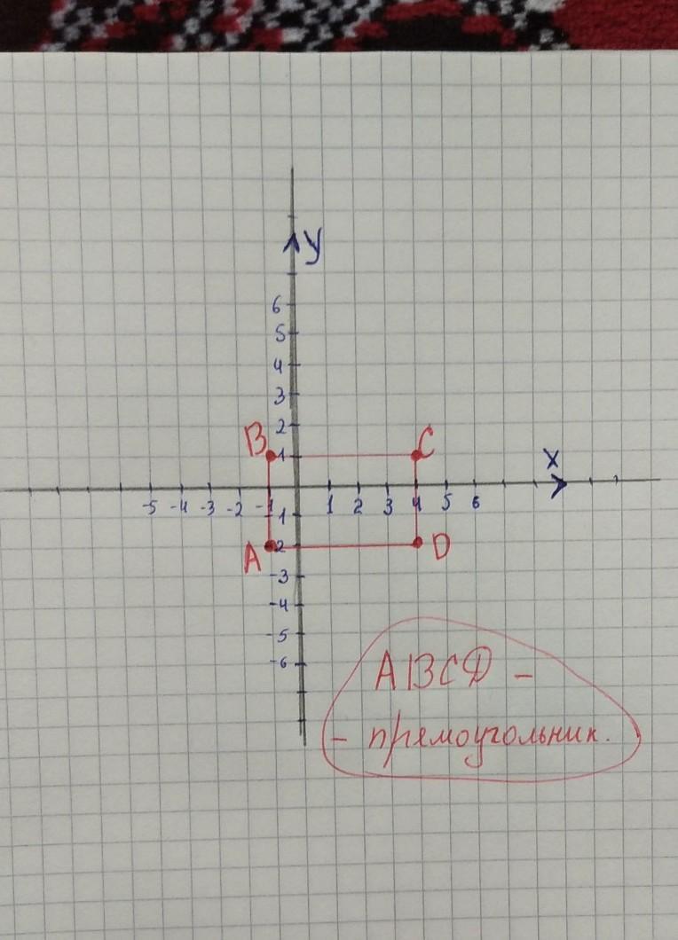 A b c вершины прямоугольника. Постройте прямоугольник с вершинами в точках а -2 1. Вершины прямоугольника в (-1;1. Вершины прямоугольника в (-1;1), с(3;1) d(3;-1). A B C D вершины прямоугольника.