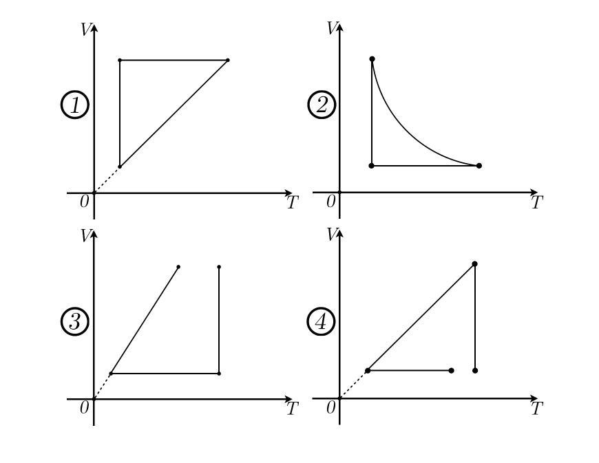 Найдите процессе. Модель идеального газа график. Идеальный ГАЗ сначала охлаждался при постоянном. Идеальный ГАЗ сначала охлаждался при постоянном давлении потом его. Идеальный ГАЗ сначала охлаждался при постоянном давлении p v.