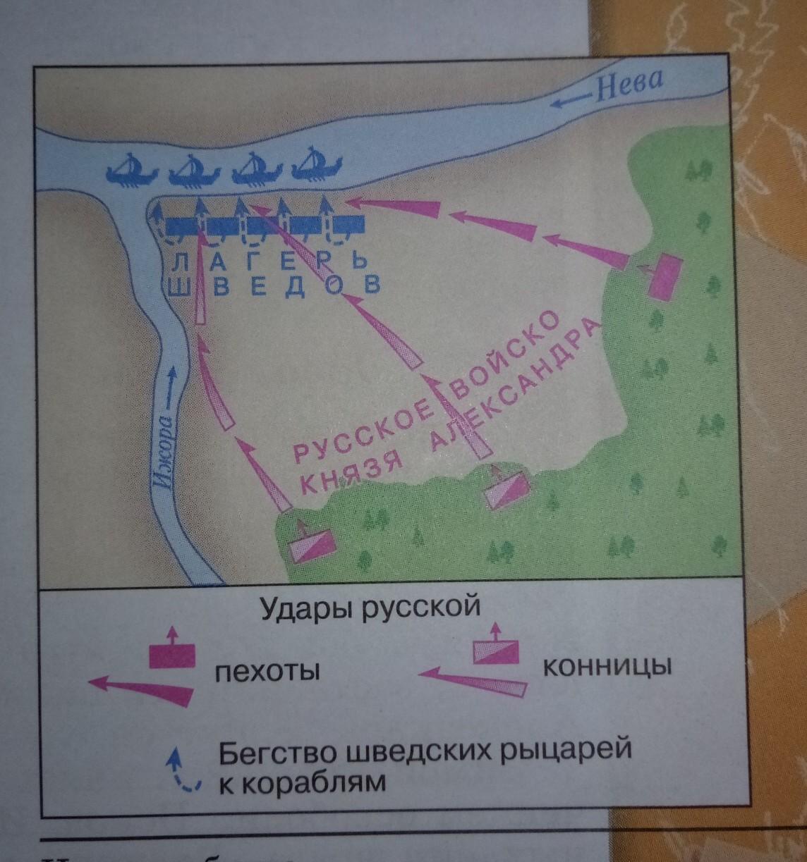 Пользуясь схемой расскажите о победе русских войск над шведами