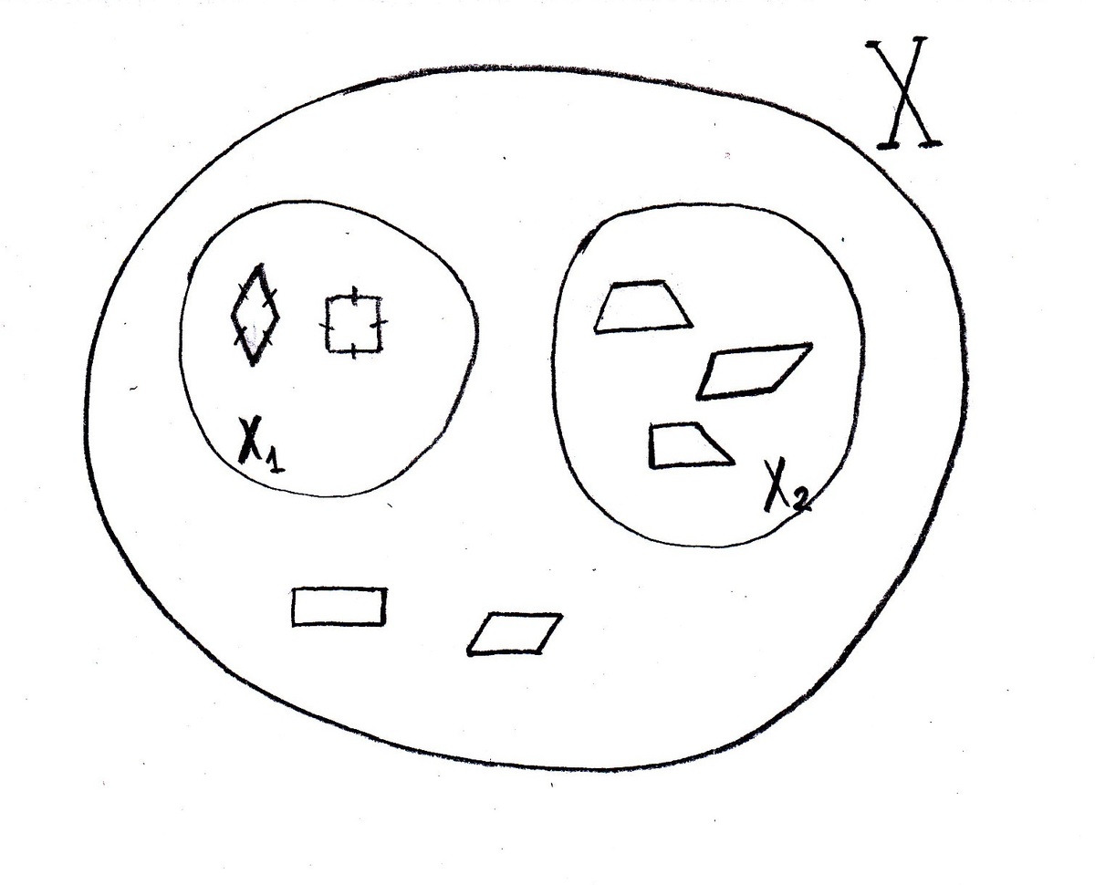Разбиение множества на подмножества. Раскраска мешок множество математики множества. Множество х разбито на классы х1 х2 х3.ХN., если. Подмножества х1 х2 ХN попарно не пересекаются. Подмножества х1 х2 ХN попарно не пересекаются примеры.