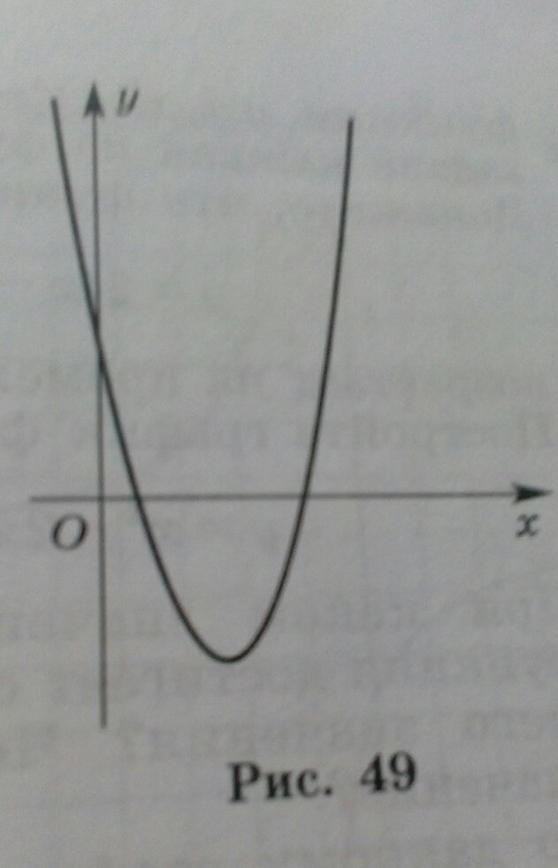 Y ax2 bx c огэ. Ax2+BX+C. Y=ax2. Ax2+BX+C 0.