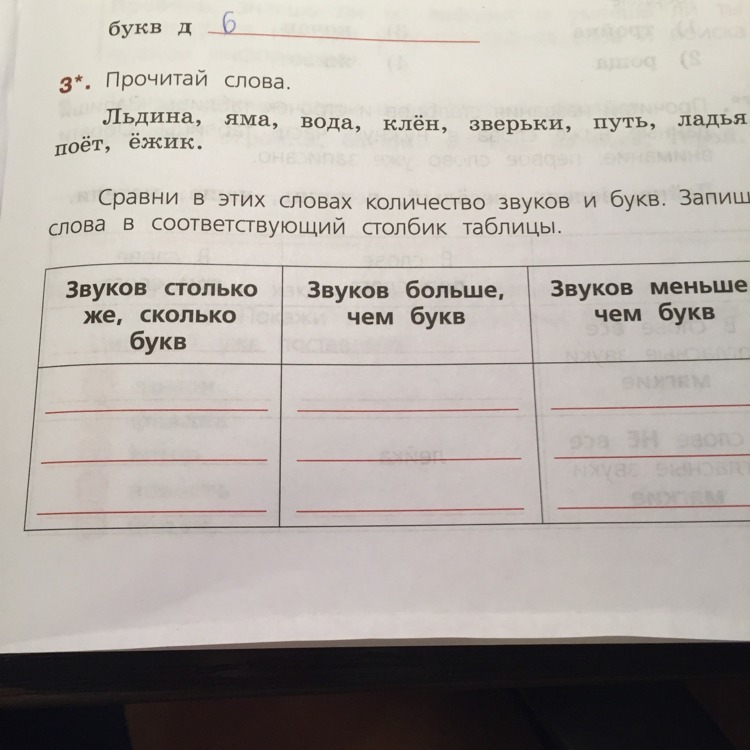 Прочитай слова льдина яма вода клён зверьки путь Ладья поёт Ёжик. Сколько букв и звуков в слове льдина. Яма количество букв и звуков. Сколько звуков в слове яма.