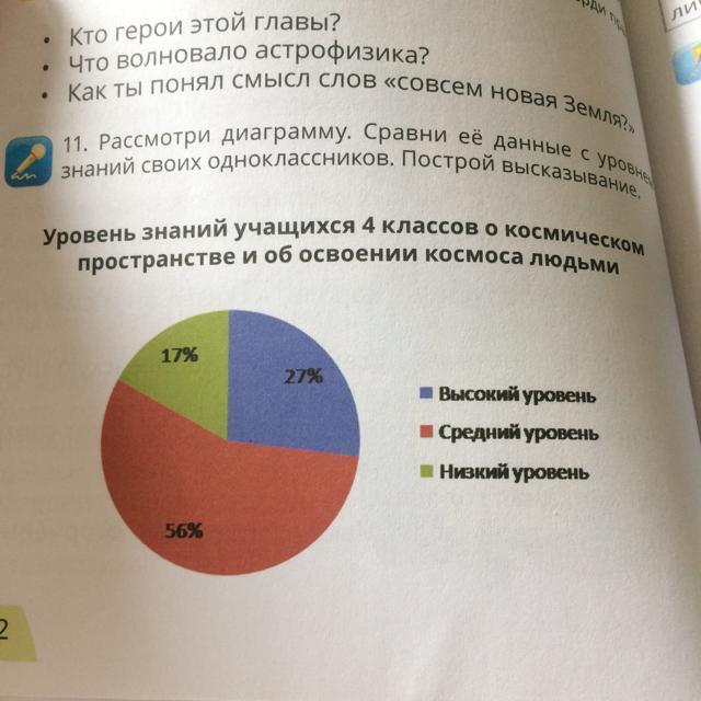 Рассмотрите диаграмму