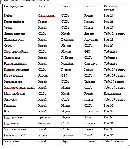 На основе текста учебника таблиц и рисунков темы 5 и карт атласа