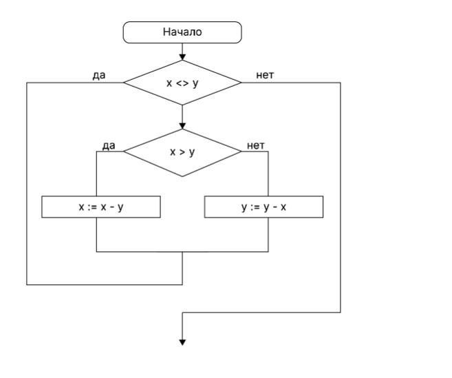 Определите значение целочисленных. Структура фрагмента алгоритма, представленного на рисунке –. Блок схема остаток от целочисленного деления. Упрощенная блок-схема отображения целочисленных команд. Выполните алгоритм изобразите рисунок. Бета вниз бета вниз бета.