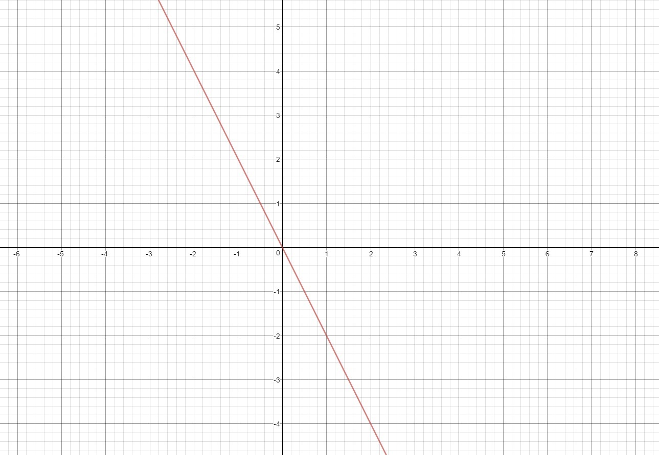 X 1 график прямой. Что такое график прямой пропорциональности y 2x. Y=-2x+1 график прямой пропорциональности. График прямой пропорциональности y=3x. Прямая пропорциональность y 2x+1.