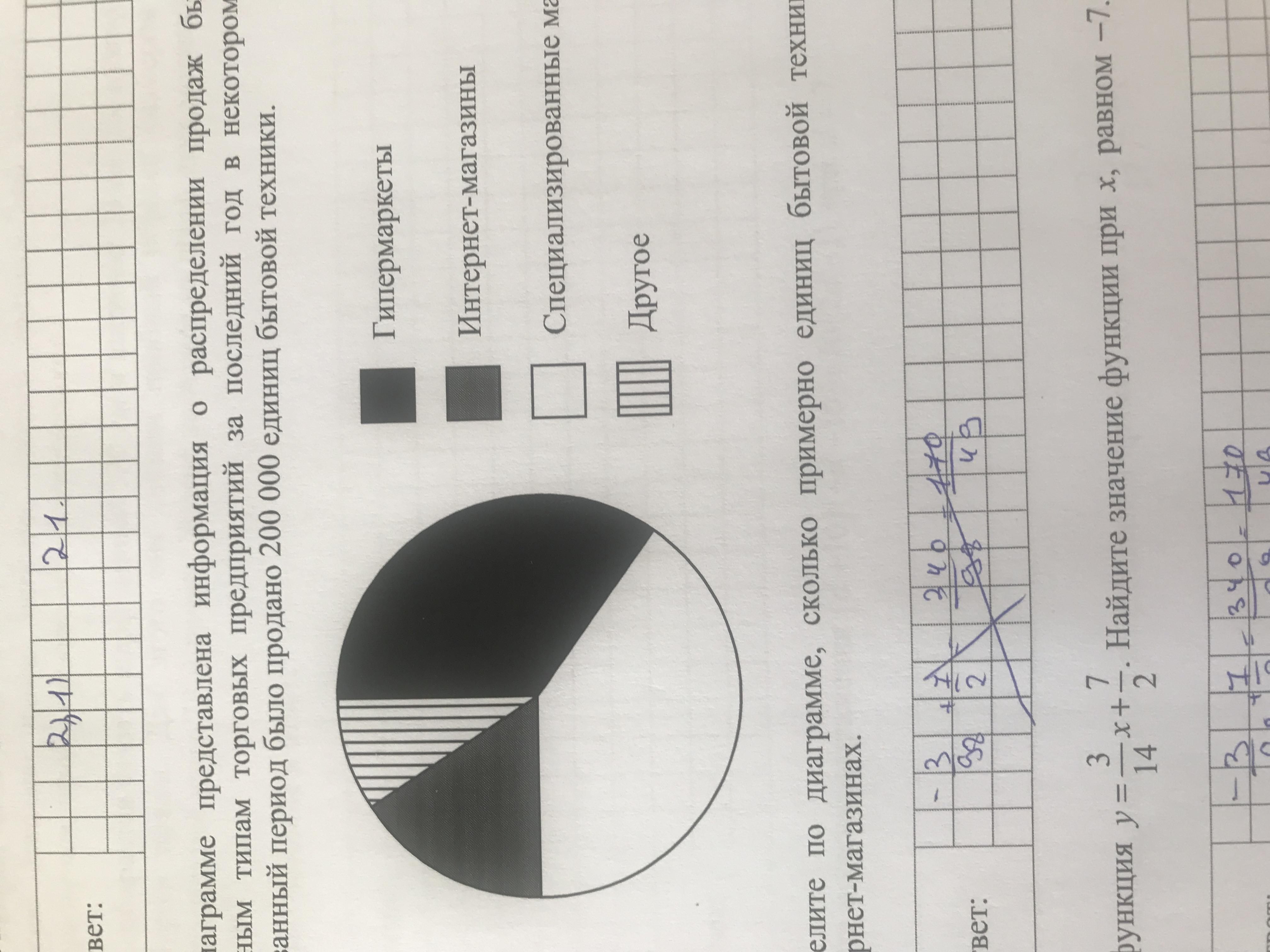 На диаграмме представлена информация о затратах мебельной фабрики на приобретение дерева стекла впр