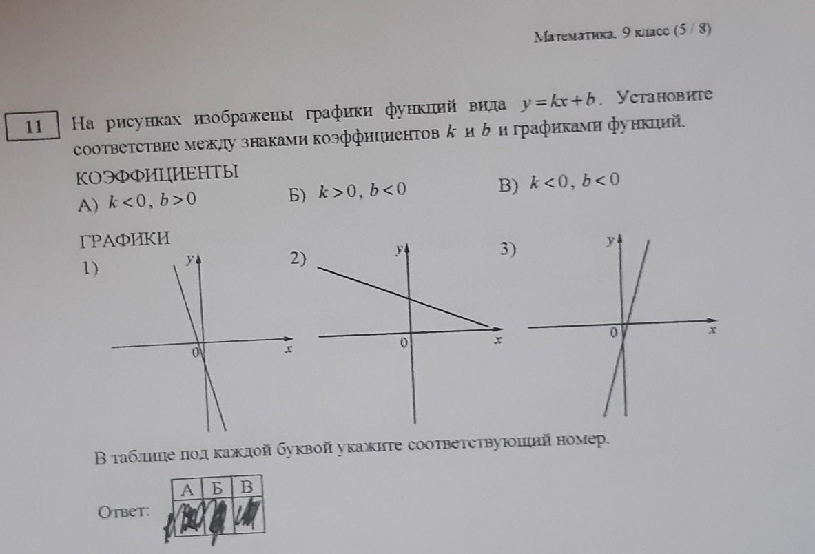 На рисунке изображены графики функций вида y kx b установите соответствие между знаками коэффициента