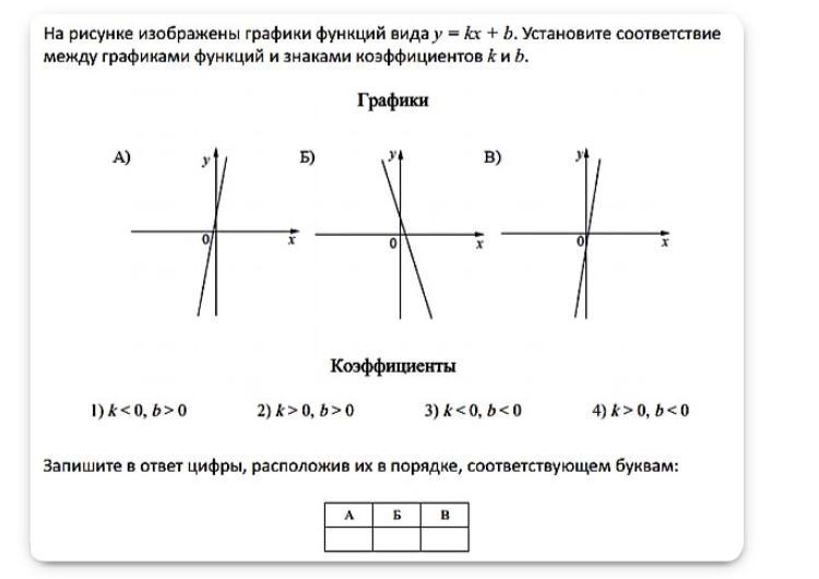 График функции ответ. Графики функций виды. K 0 B 0 график функции.