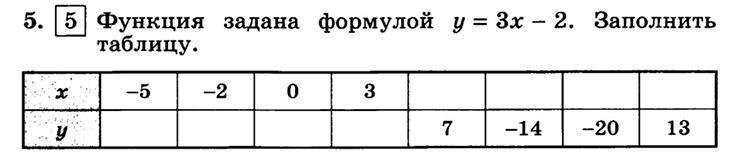 Функция задана формулой y = -6\x постройте график Функции - Школьные Знания.com