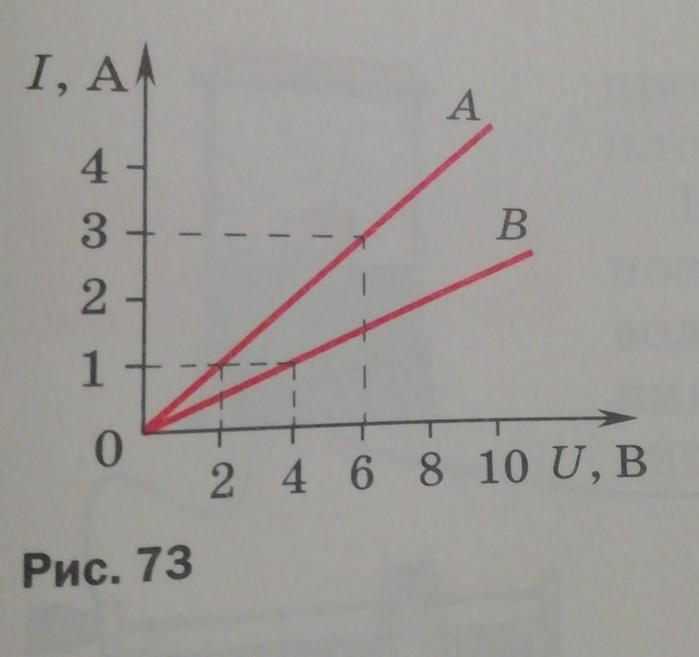 На рисунке изображены графики зависимости силы тока в трех проводниках от напряжения на их