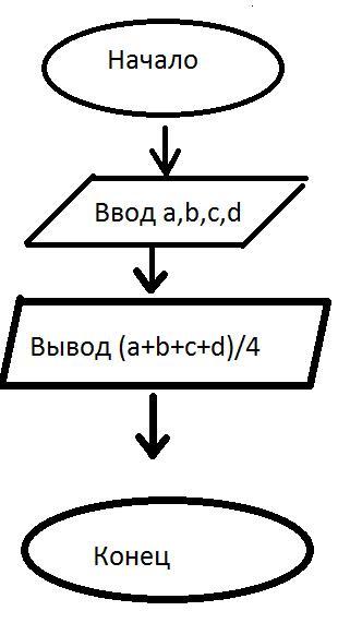 Помогите пожалуйста с паскалем. Составить блок схему. Составить программу на язы
