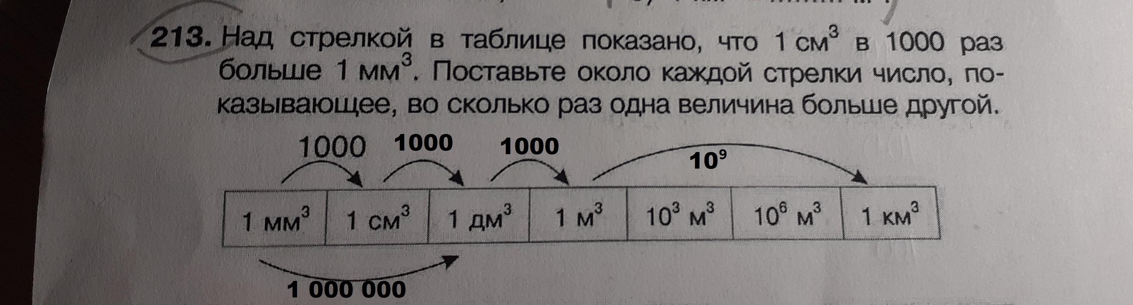 В таблице показано число посетителей. Над стрелкой в таблице показано. Над стрелкой в таблице показано что 1 см2 в 100 раз больше 1 мм2. Таблицы 1мм2 над стрелкой в таблице показано что 1см2 в 100 раз больше. Над стрелкой в таблице показано что 1 см2 в 100 раз.