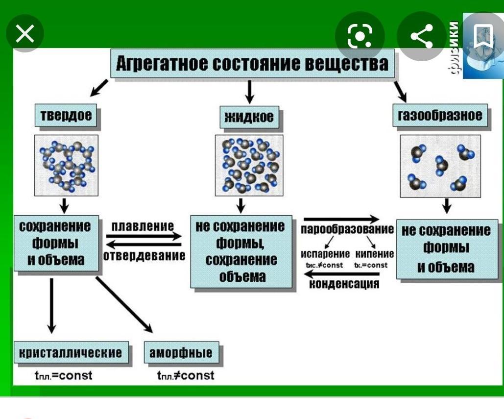 Агрегатное состояние 20. Строение вещества в жидком агрегатном состоянии. Агрегатные состояния вещества 8. Агрегатное состояние вещества твердое жидкое и газообразное. Строение жидкого агрегатного состояния.