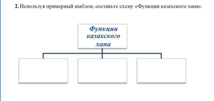 Используя шаблон составьте схему казахская национальная одежда