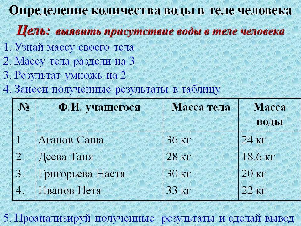 По рисунку 78 определите сколько граммов воды должен содержать насыщенный воздух при температуре 20