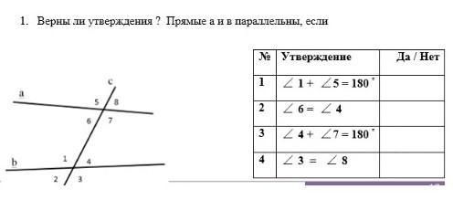 Прямые утверждения. Графики утверждение прямых. Укажите верное утверждение прямая cm. Укажите верное утверждение. Прямая cм:.