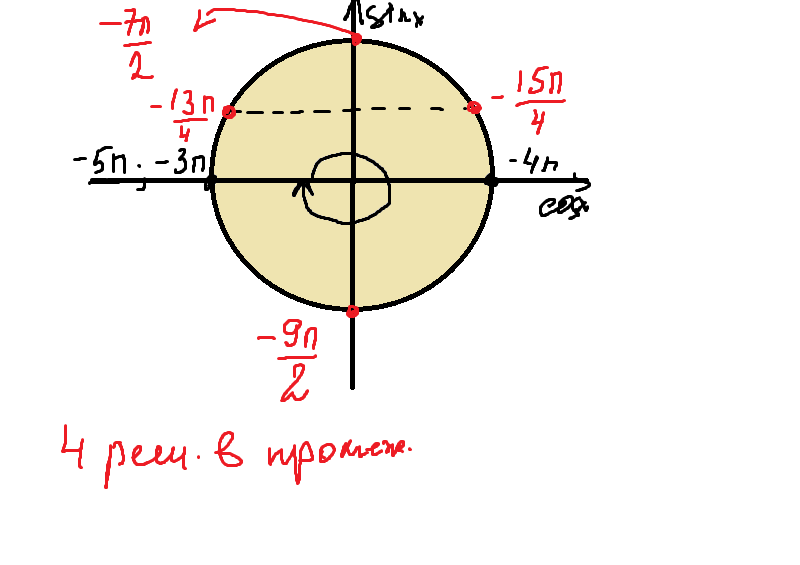 Sinx пи. Sinx 2/2. Синус п/2. Sin x пи на 2. Синус x-п/2.