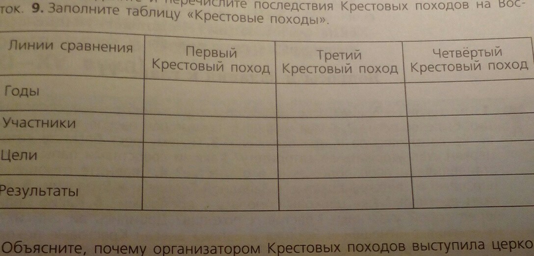 Крестовые походы таблица 6 класс. Таблица по истории 6 класс крестовые походы. История 6 класс параграф 16 таблица крестовые походы. Гдз по истории крестовые походы таблица. Заполните таблицу крестовые.