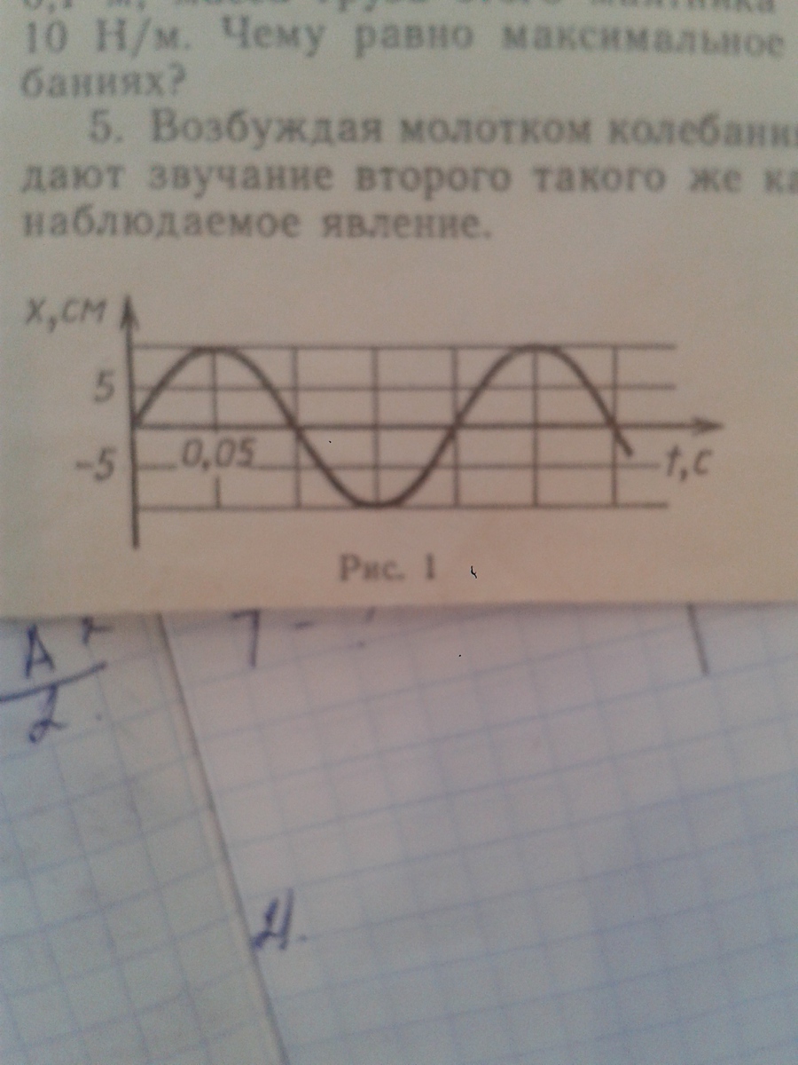 На рисунке представлен график зависимости координаты тела от времени какова амплитуда