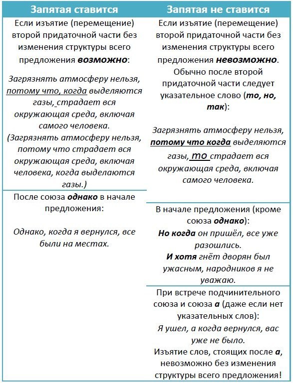 В соответствии с планом нужна ли запятая