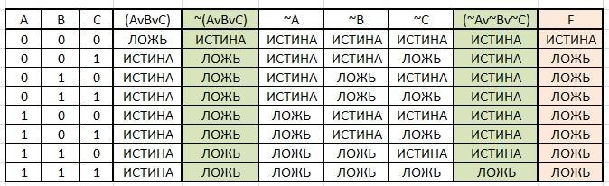 Таблица составить слова