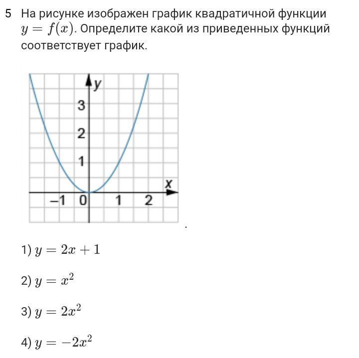 Какой из данных графиков изображен на рисунке. Как понять какой график функции изображен на рисунке. На рисунке изображён график квадратичной функции y = ￼.. График квадратичной функции y = f(x).. График какой функции изображен на рисунке.