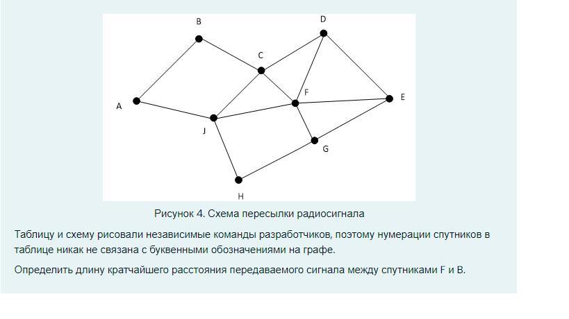 Рисунок в виде графа. Какой Тип графа представлен на рисунке. На рисунке изображена схема. Связь автомобильных частей в виде графа.