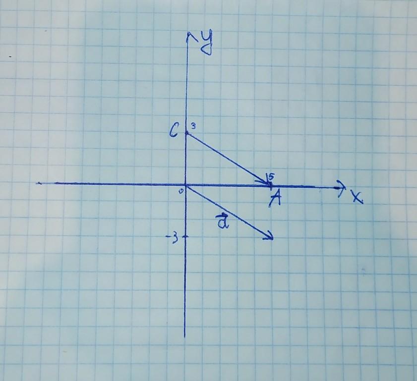 Построить вектор 1 3