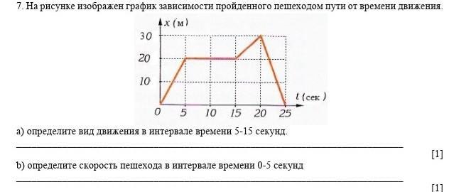 На рисунке изображены графики зависимостей пути пройденного грузовым теплоходом вдоль берега от