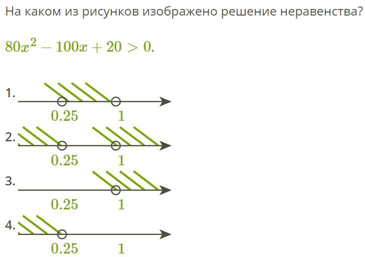 На каком рисунке изображено множество решений неравенств x2 2x 3 0